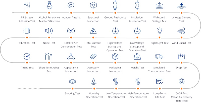quality control system